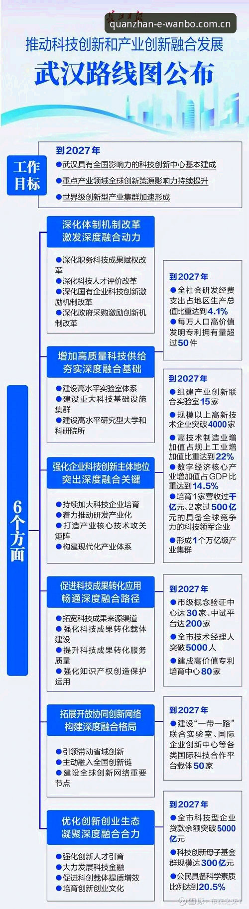 5个关键维度解读万博全站官方网站2025最新版本的创新突破